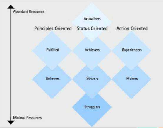 分析消费者行为的模型,十大新消费者洞察报告