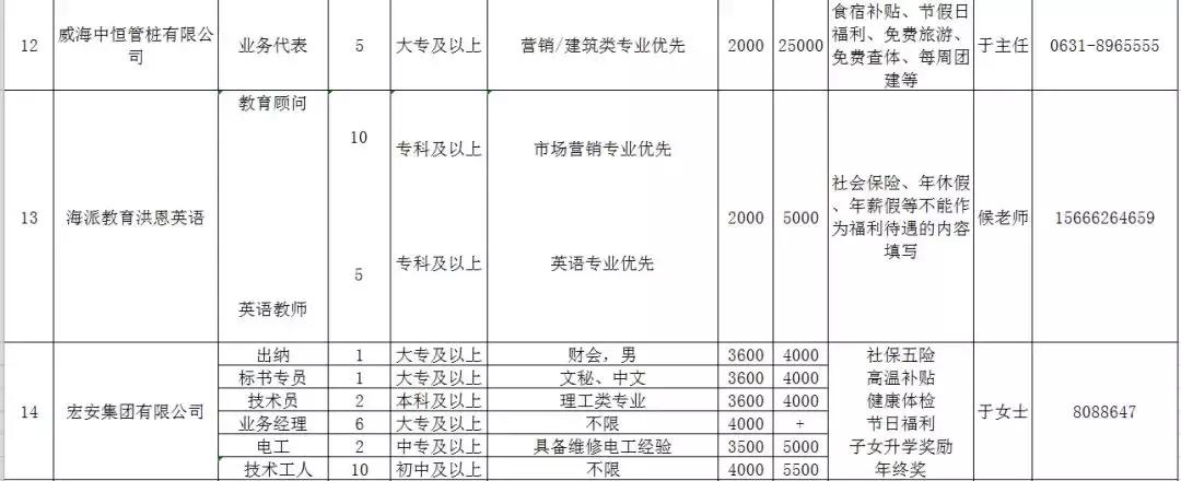 人力资源威海,文登人力资源市场招聘