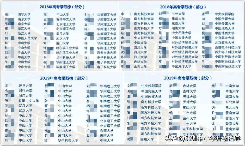 广东2021高考445分,2021年广东高考理科412分专科批