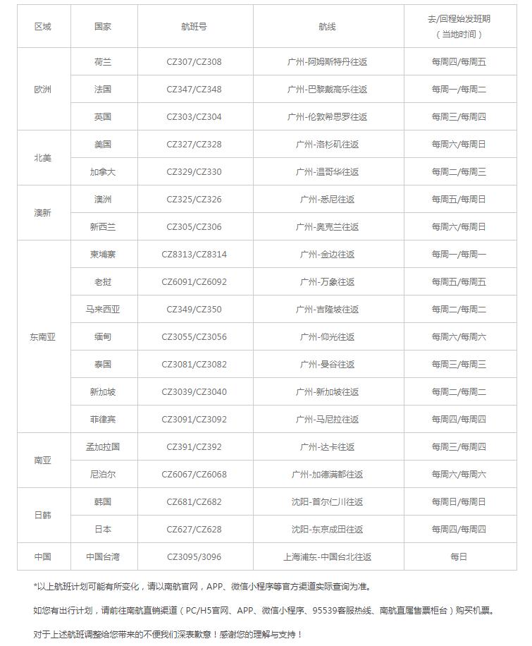 航空公司复航价格表,航司快讯多国多条航线复航