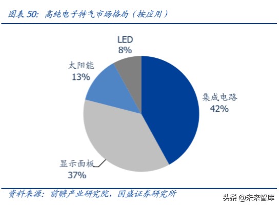 半导体设备行业深度报告,半导体材料行业深度分析