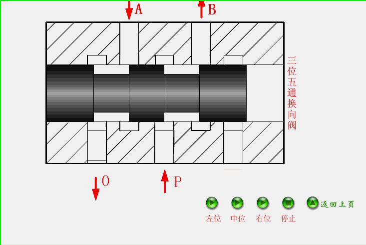 暖气恒温阀门原理结构,电动阀门结构原理动画演示