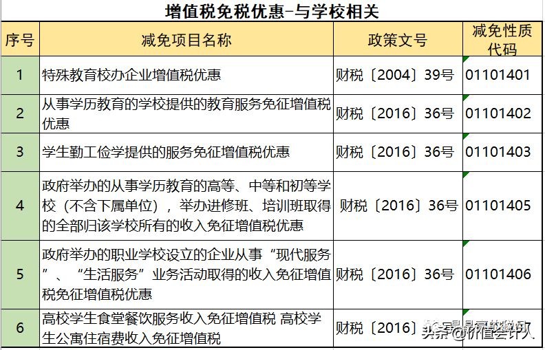 增值税怎么合理减免,增值税税负最合理怎么筹划