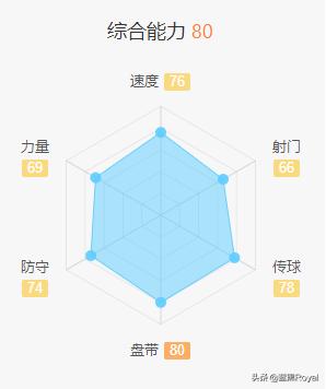 巴雷拉的最强配置,巴雷拉优点缺点