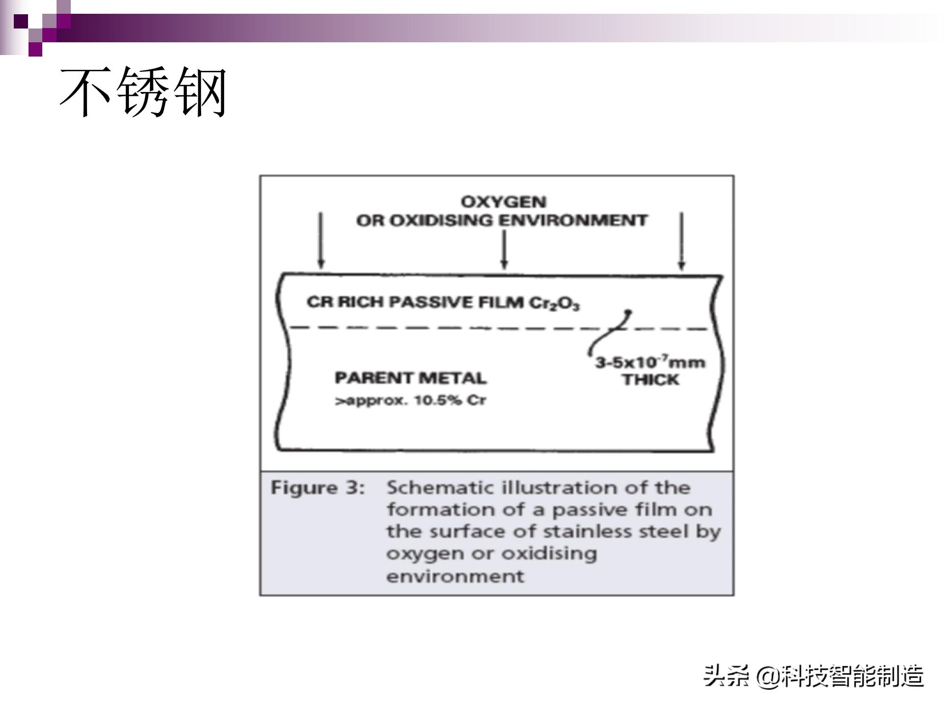 不锈钢腐蚀用什么腐蚀液,氯化钠腐蚀不锈钢原理