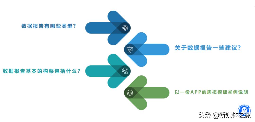 数据分析报告如何撰写,数据分析报告思路