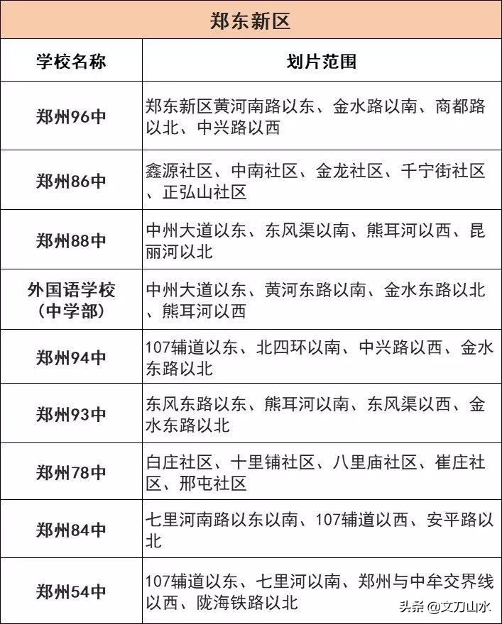 郑州最新初中划片范围中原区,郑州市重点初中划片吗