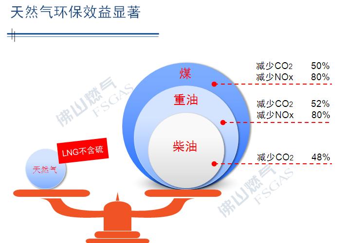 家用天然气的好处与缺点,天然气要怎样用又安全又节省