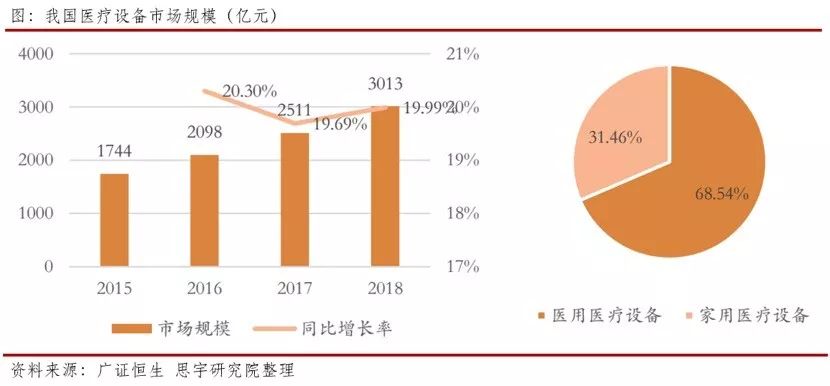 南微医学的投资价值和行业地位,南微医学未来5年估值
