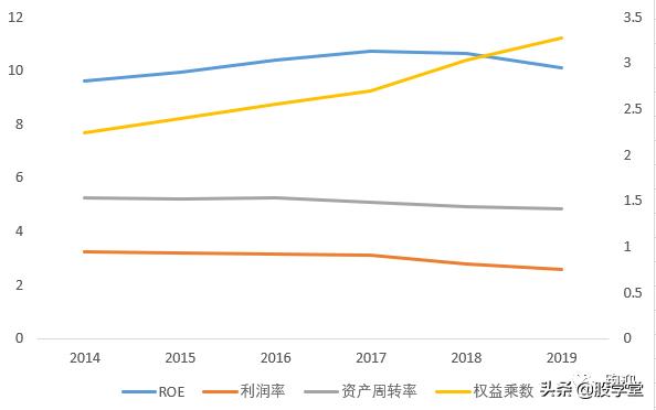 【公司深度】工商业一体化龙头企业上海医药