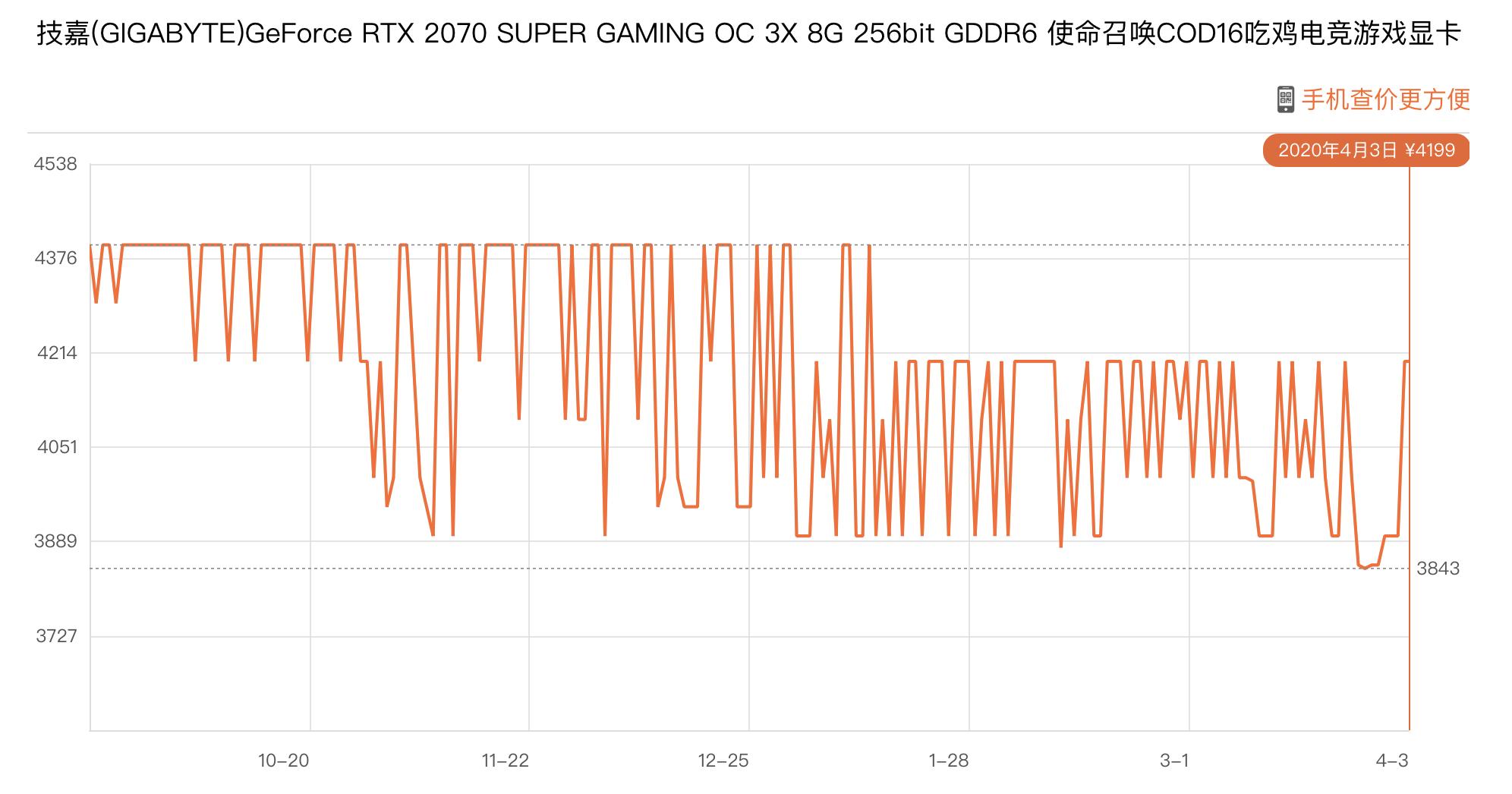 显卡最好不要选哪一种,显卡一二线丐版推荐