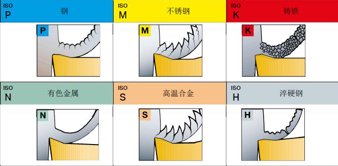 数控车床电脑编程怎么断屑,数控车刀缠屑的解决办法
