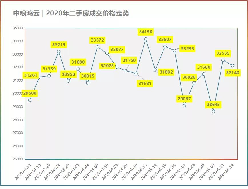 5月份成都各区房价走势,2021六月成都房价排名