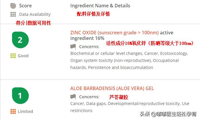 儿童滋润防晒霜推荐品牌,央视十大公认最好儿童防晒霜品牌