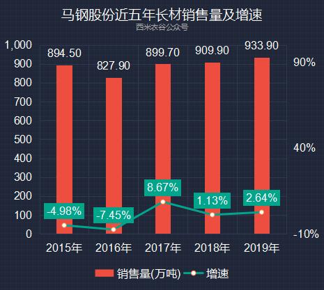 马钢股份盈利预测,马钢股份最新分析