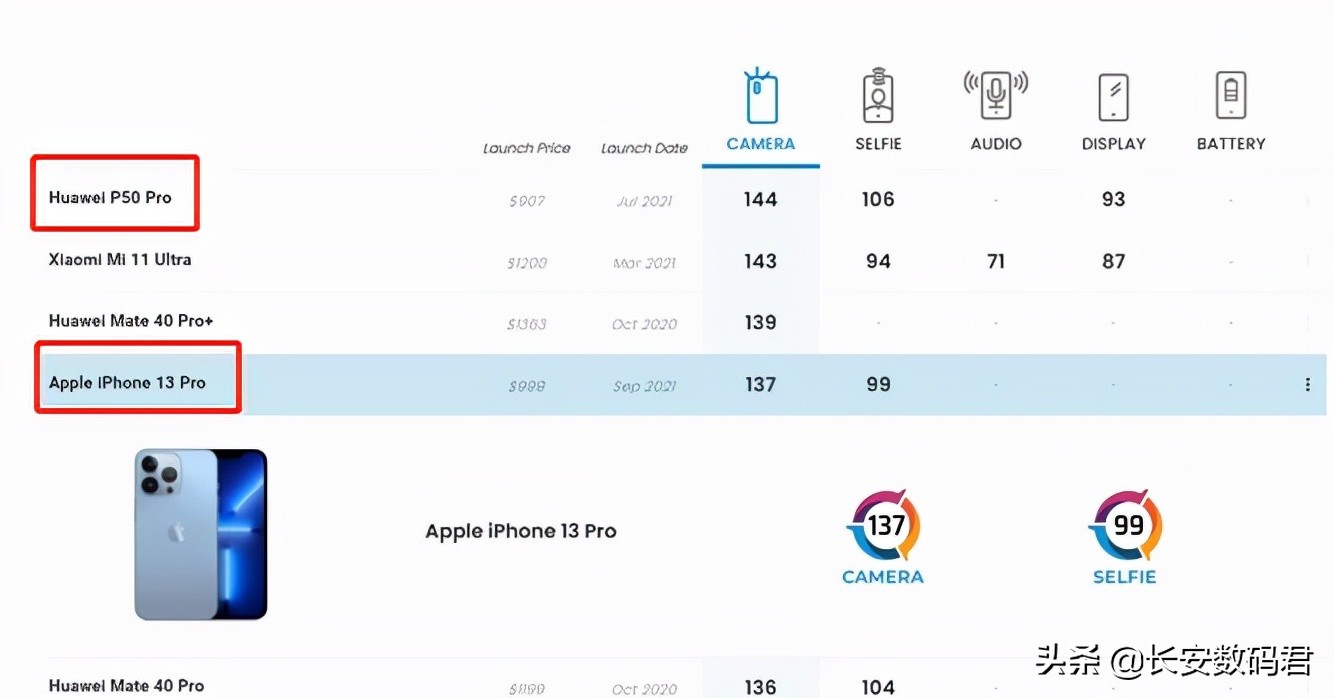 华为p50性价比较高的机型,华为p50系列旗舰智能手机