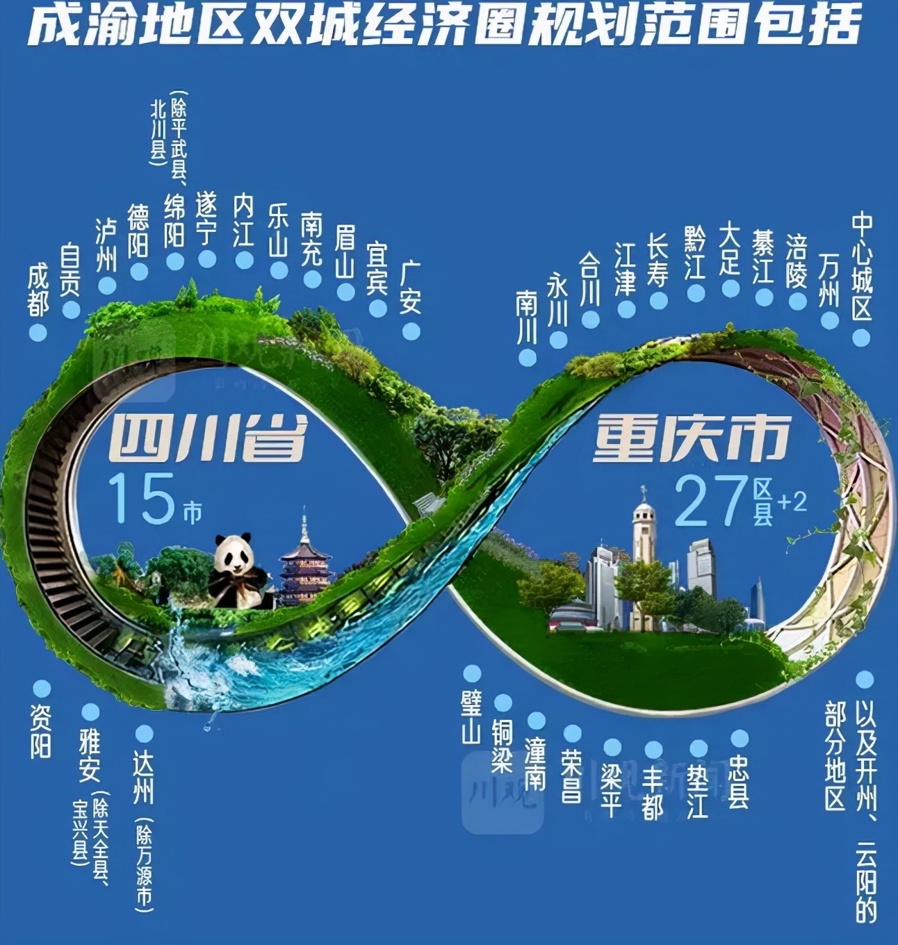 成渝双城经济圈受益上市公司,成渝双圈受益上市公司