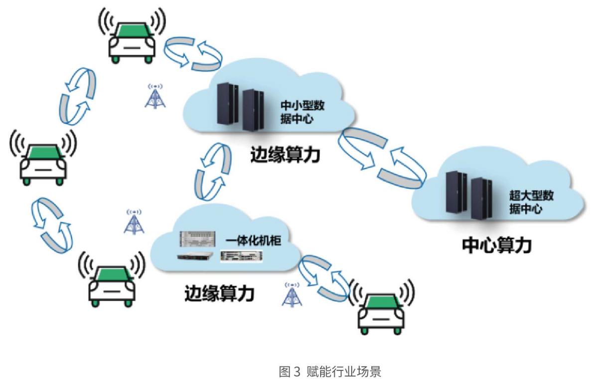 解构三大运营商“算力网络”，中国移动打算怎么干？