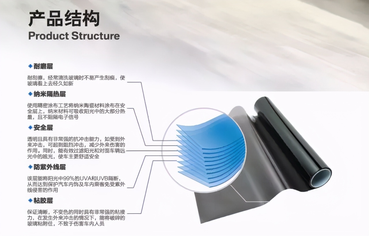 bmw太阳膜原厂f系列,bmw原装太阳膜