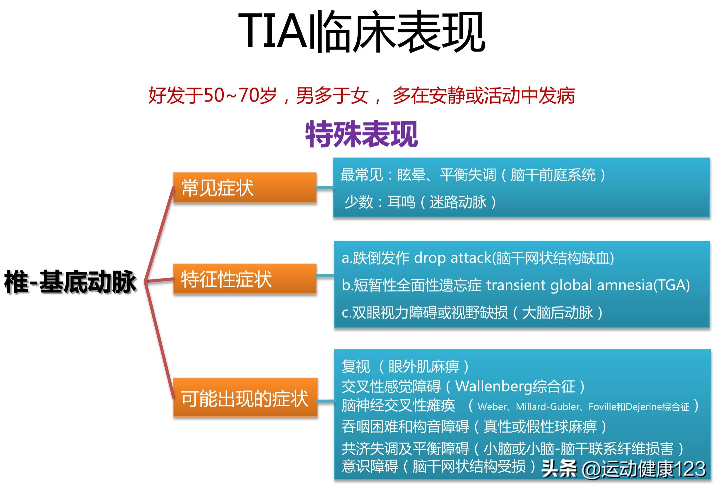 心肌缺血性冠心病如何治疗,心脑血管缺血怎么治疗
