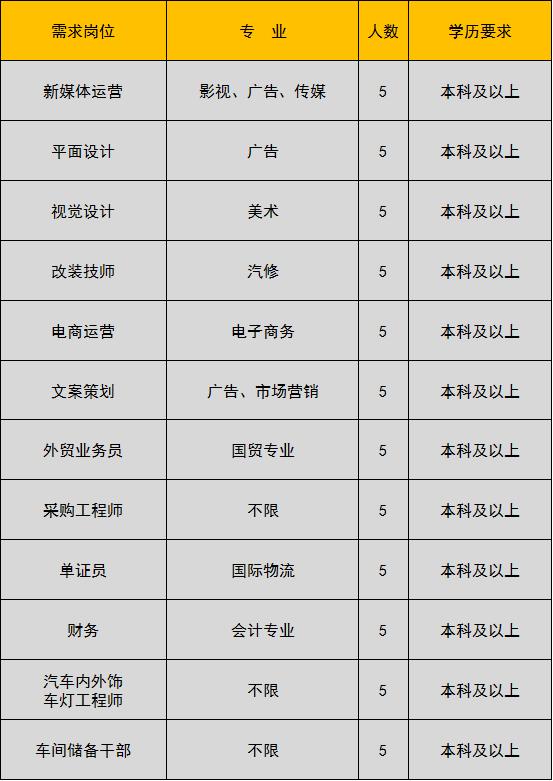 未就业高校应届生,未就业高校毕业生登记有哪些工作