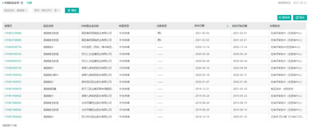 50个药品国采中标的品牌,扬子江奥硝唑胶囊多少钱一盒