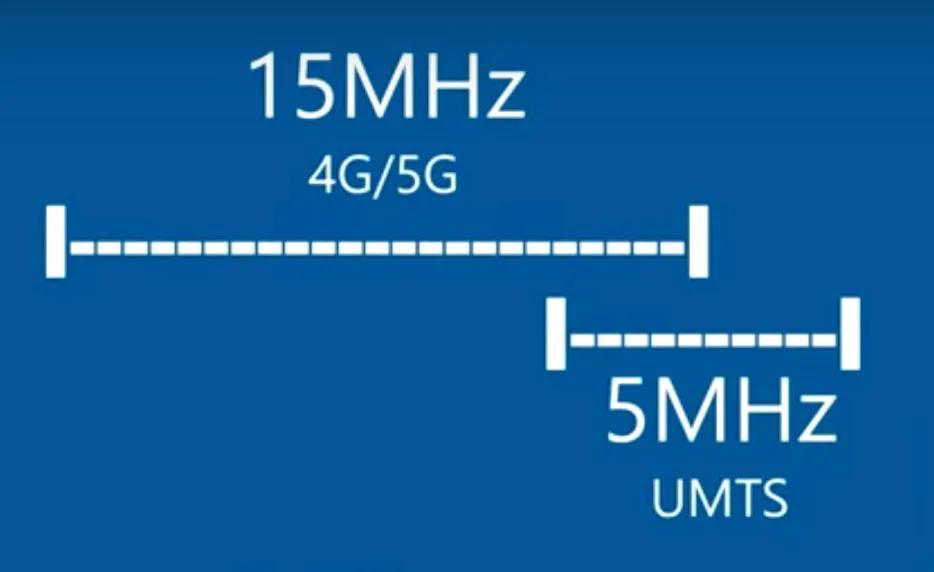 再见，2G/3G要退休了