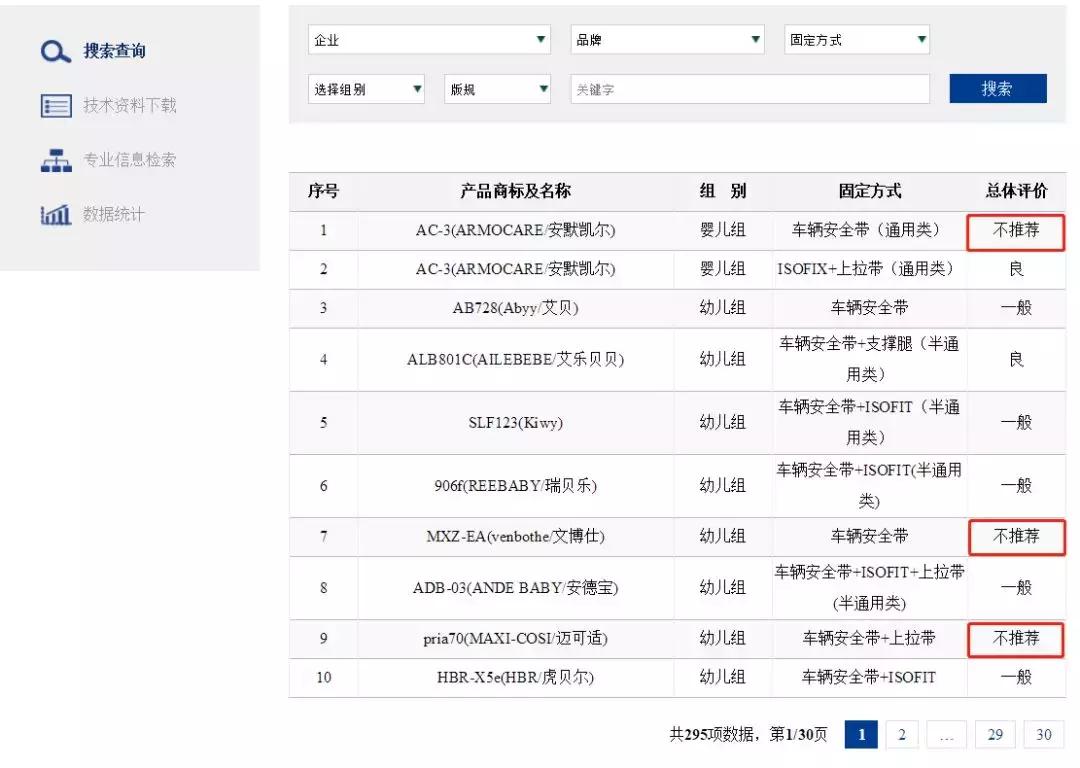 儿童安全座椅和安全座椅增高垫,儿童安全座椅哪种安装方式最安全
