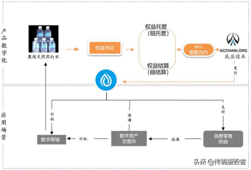 奥淘att数字资产,奥淘att是什么