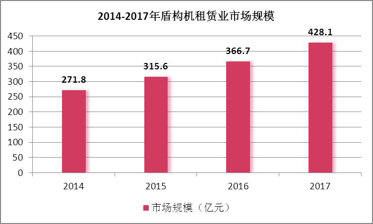 盾构机租赁怎么样,盾构机市场前景分析