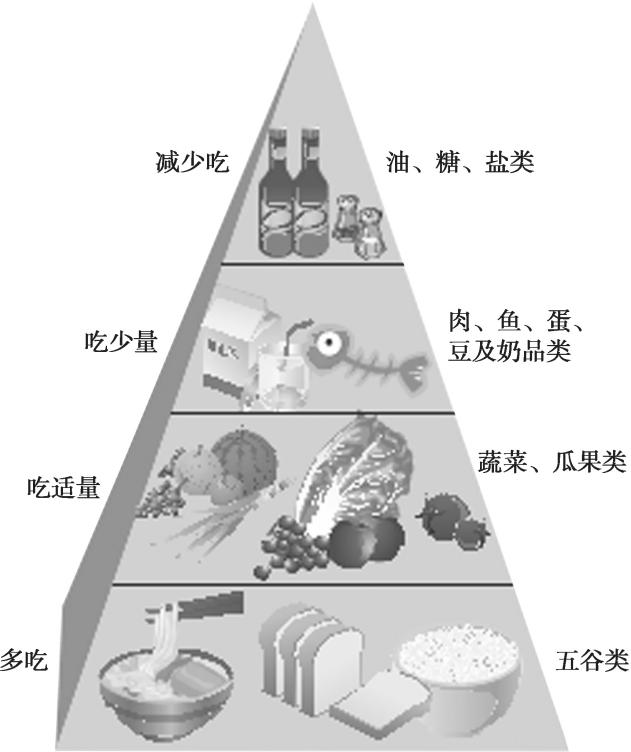 糖尿病饮食预防的健康宣教,糖尿病并发症饮食