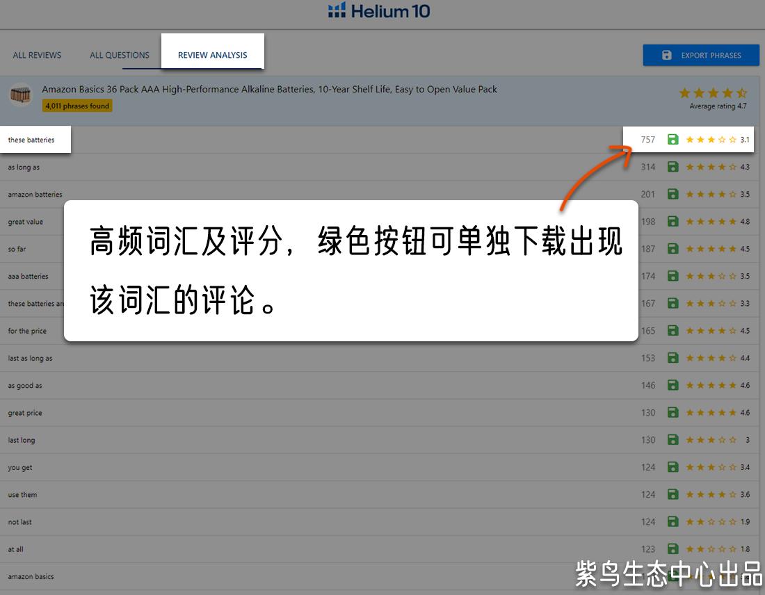 亚马逊词频统计工具的作用,亚马逊review分析插件
