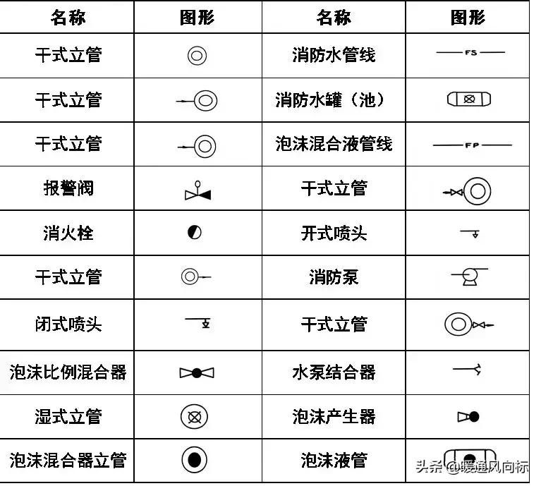 天正给排水cad怎么插入阀门符号,cad给排水图例符号大全