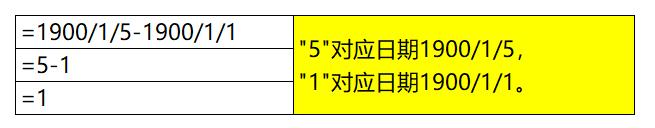 excel判断是否是正确日期,excel如何判定日期是否正确