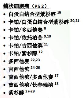 非小细胞肺癌国内外治疗方案大比拼