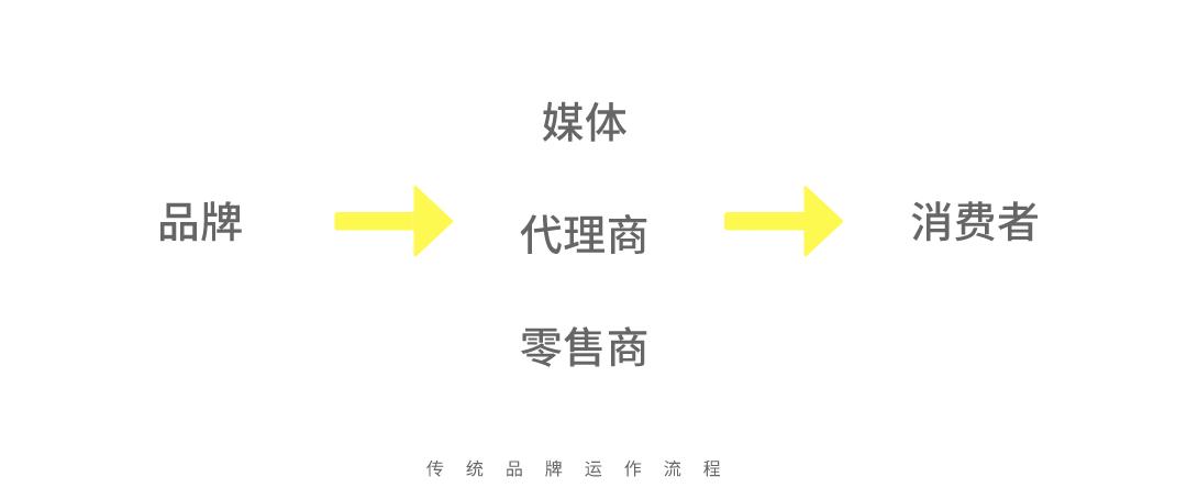 新零售行业如何转型电商模式,新零售平台经营模式处于摸索阶段