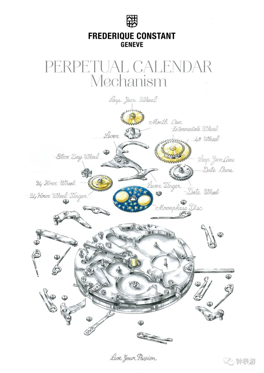 万年历手表知识大全,万年历手表什么时间调比较好