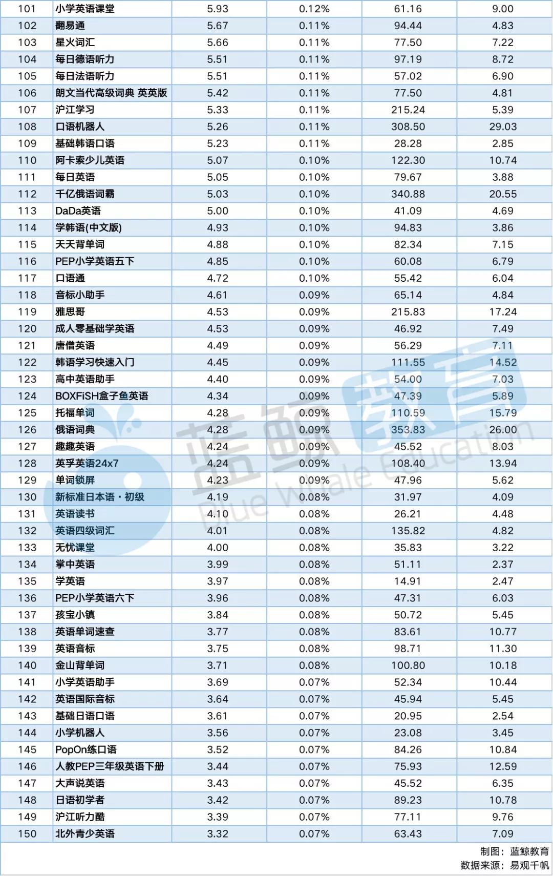 星火英语和网易有道哪个好用,2021英语学习app