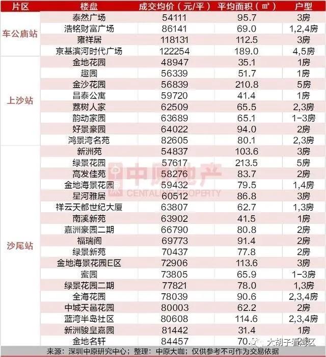 沿着地铁去购房,跟着地铁线路选房