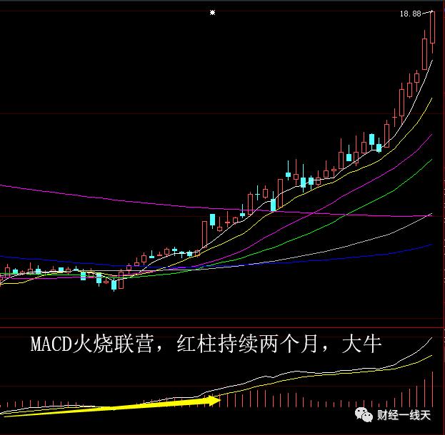 晚评股市分析视频,大盘晚评什么股票最好