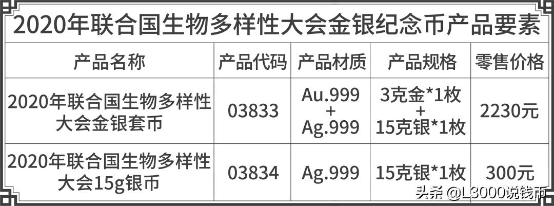 纪念币新上架,一百周年金银纪念币工行预约