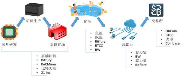 金融传销的危害是什么,新型金融传销骗局模式