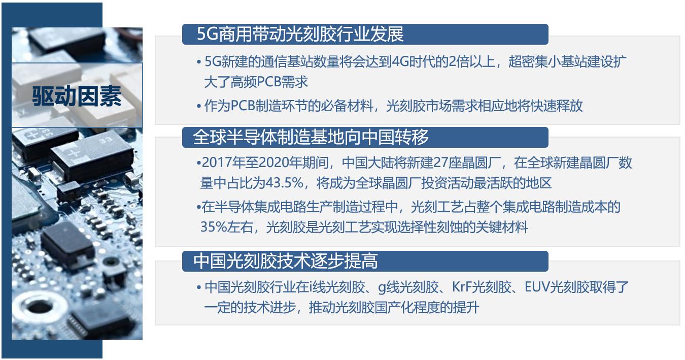 光刻胶国内自主研发,光刻胶国产替代加速再引投资热潮