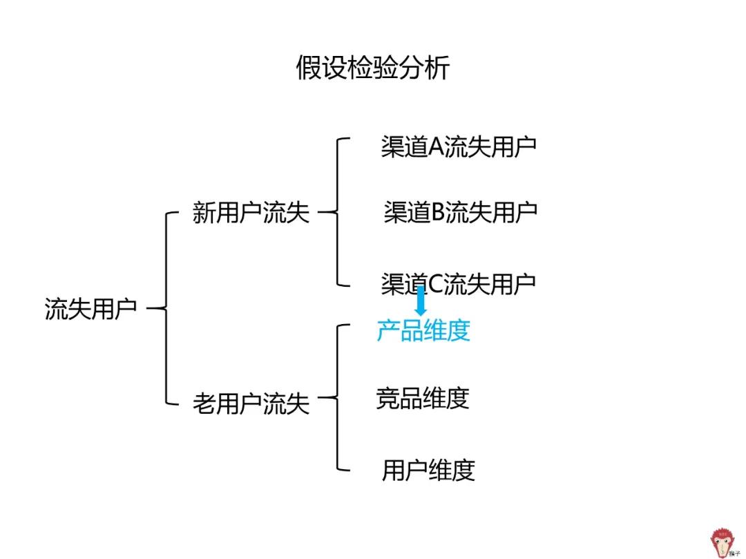 用户流失的原因和解决方法,快手用户流失严重