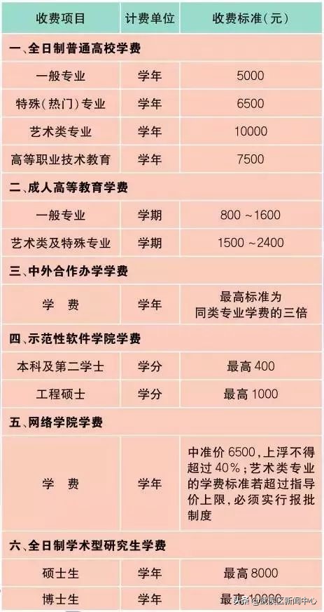 成都物价标准,成都生活物价