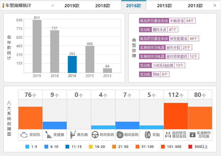 4年时间小伙轻松拿下百万奔驰,5万入手翼神怎么玩最有气质