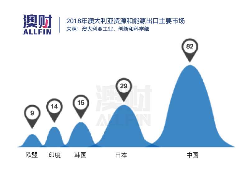 澳大利亚贸易合作关系,澳大利亚自由贸易协定的影响