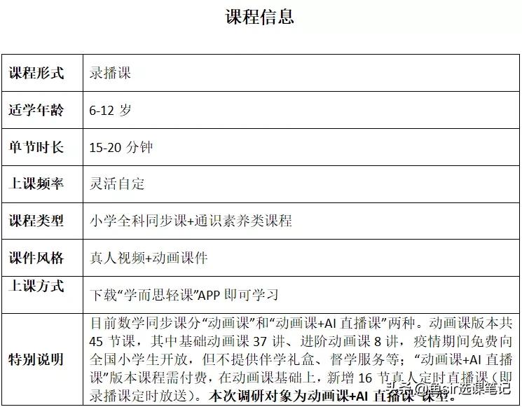 学而思数学AI课，疫情期间免费？真的是校内学习的神助攻吗？