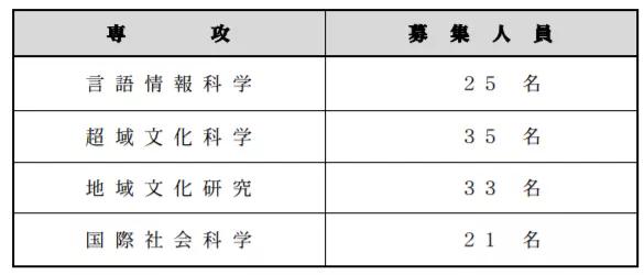留学日本之路,日本留学最好的大学