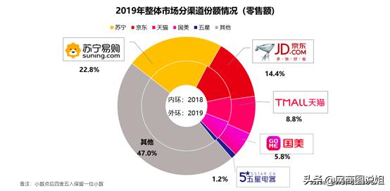 苏宁24期免息购服务,苏宁24期分期免息优惠额度